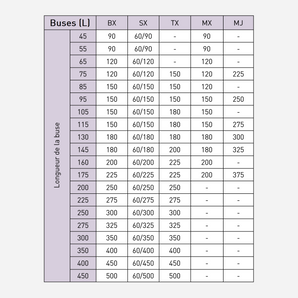 Thermocouple de buse | TC